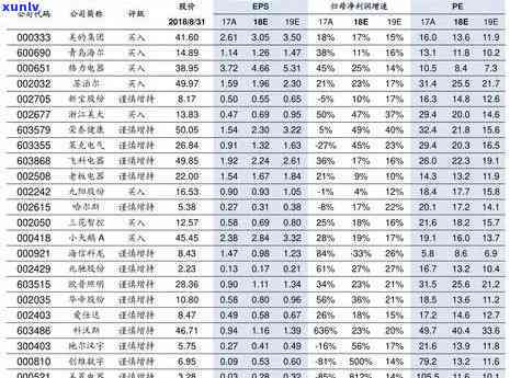 大益双十一价格表：全系列新品及茶叶价格一览