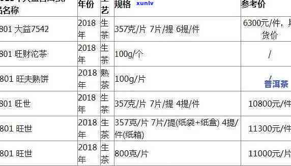 大益双十一价格表：全系列新品及茶叶价格一览