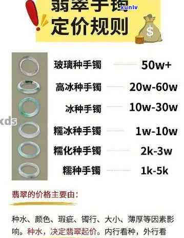 全面解析翡翠价格行话：常见术语、价格计算及实例分析