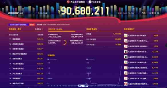 大益双十一销量排行榜揭晓：销售额与新品表现如何？