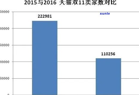 大益双十一销量排行榜揭晓：销售额与新品表现如何？