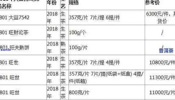 大益双十一什么茶好-大益双十一的茶叶价格