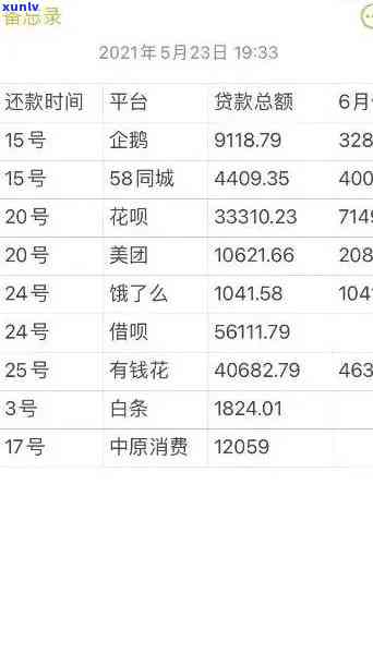 有钱花逾期146天-有钱花逾期146天会怎样