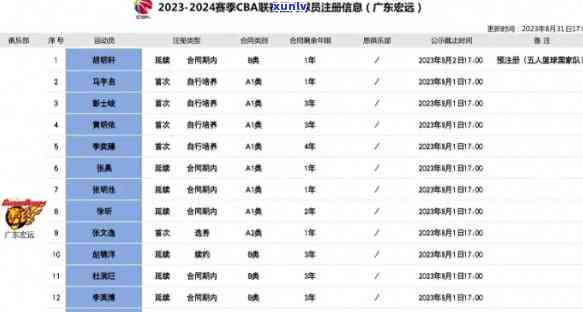 东莞大益18号：球员新事与队员年度新闻全览