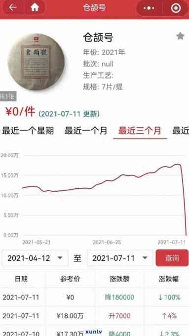 大益仓颉号发售数量公布：总量及销售时间揭晓，价格或有波动