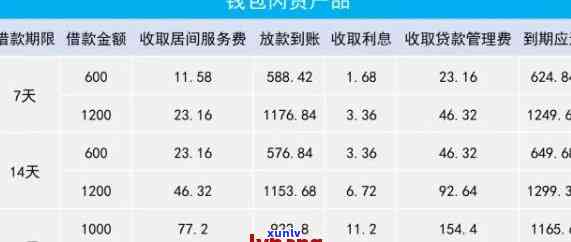 有钱花逾期怎样协商还款？探讨本金、期方案