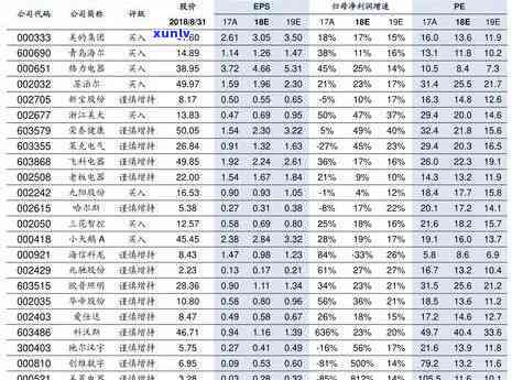 大益虎饼价格，最新大益虎饼价格表，一目了然！