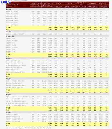 东和大益最新行情：最新价格及行情表