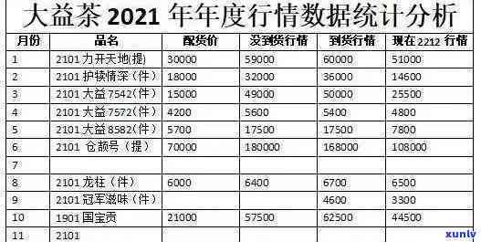 大益红801熟茶价格查询：2301批号及市场行情分析