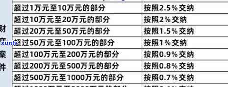 有钱花逾期起诉成功案例分析：成功率及作用因素探讨