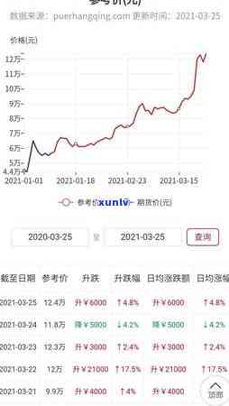 信用卡逾期3万9-信用卡逾期3万9个月没还上