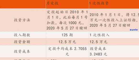 大益的益友会上的钱可以退吗，大益的益友会上的投资款能否退款？