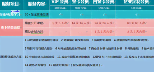 大益会员能退吗？了解会员权益与费用