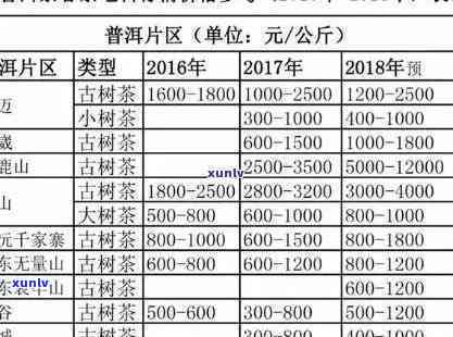 昔归古树树龄：介绍与2021年价格