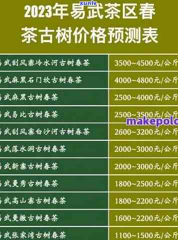 2022/2023年最新价：景迈古树茶多少钱一斤？