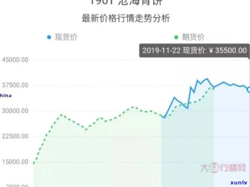 大益沧海市场价，大益沧海：探索其在市场上的价格走势