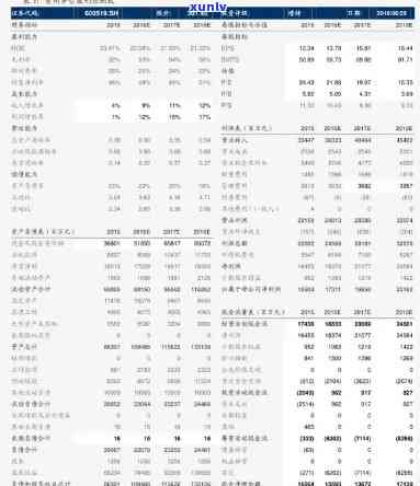 大益7632价格历变迁：08年至2012年的价格走势