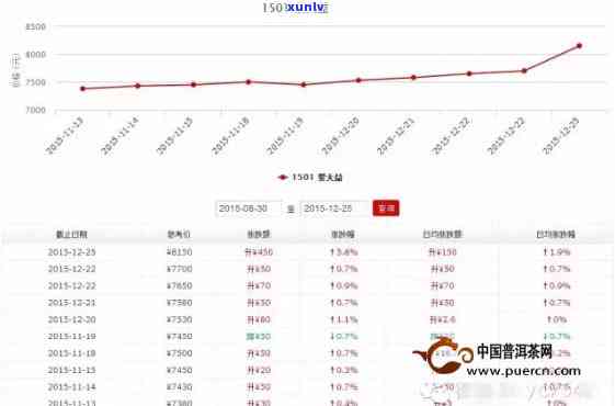 2009年大益云鼎价格：历走势与901款报价全解析