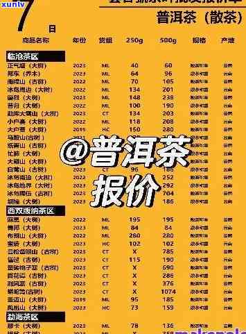 大益901价位，最新！大益901普洱茶价格一览