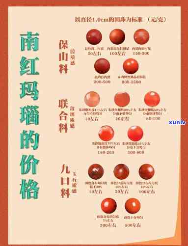 最新18级红玛瑙价格是多少？查询全网行情