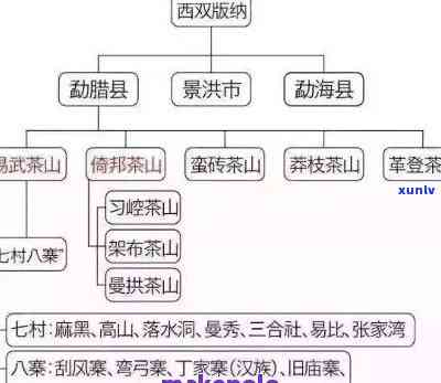 澜沧和普洱的关系，探究澜沧与普洱的紧密关系：云南两大茶城的历渊源与现代交融