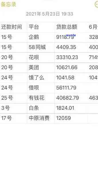 有钱花逾期信息已发送，请留意查收