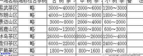 临沧小荒田古树价格表：最新价格及图片一览