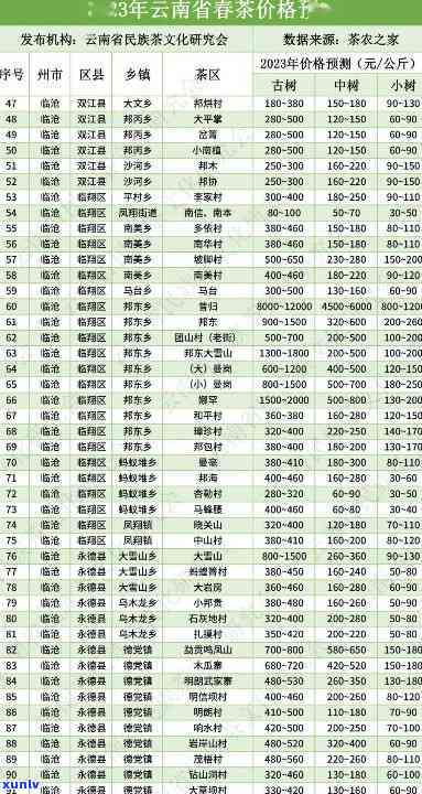 临沧古树红茶价格表图片，【高清 *** 】2023最新临沧古树红茶价格表 图片，全网最全！