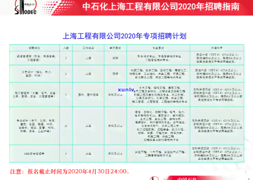 上海银石实业集团：、 *** 信息一网打尽