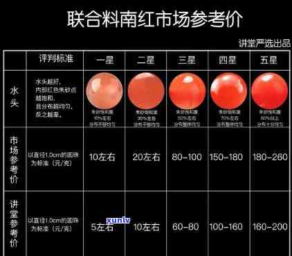 红玛瑙价格一览表：最新行情与高清图片全览