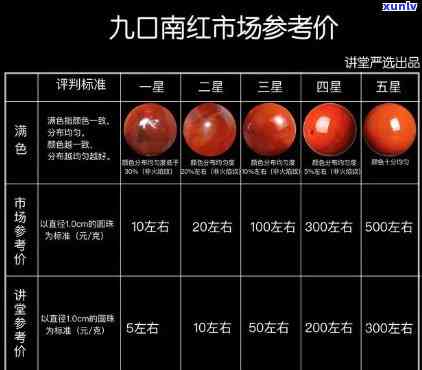 红玛瑙价格一览表：最新行情与高清图片全览