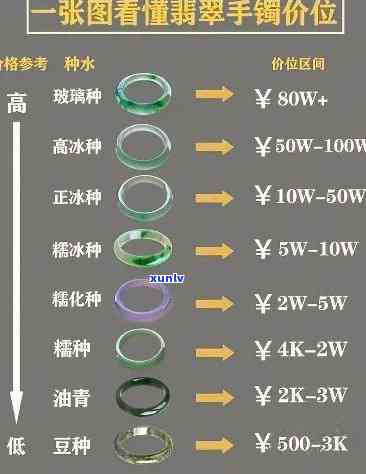 一口价的翡翠手镯与打折手镯哪个更划算？性价比分析！