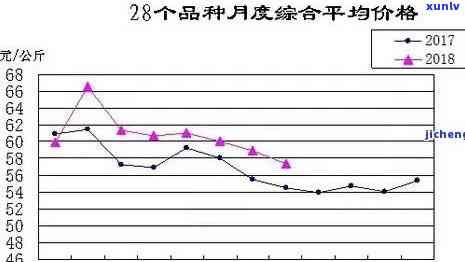 最新！且末玉石价格一览表及2020年趋势分析图表