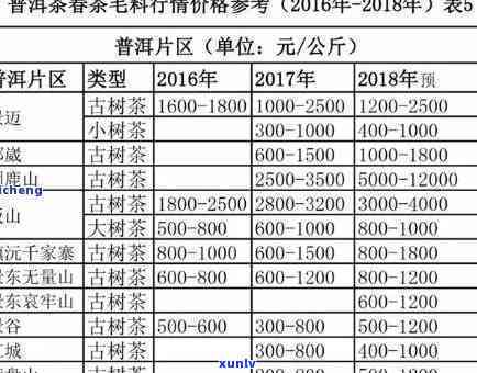 临沧纸山箐古树生茶-临沧纸山箐古树生茶价格表