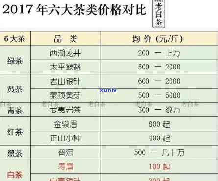  '六大茶山典藏品价格多少'：全面解析其市场价格及每斤价格