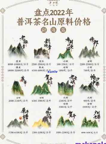 六大茶山典藏品价格-六大茶山典藏品价格表