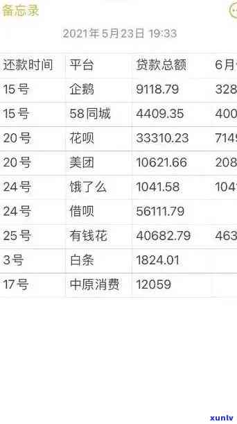 当信用卡逾期越来越严重怎么办，2021年信用卡逾期了怎么办