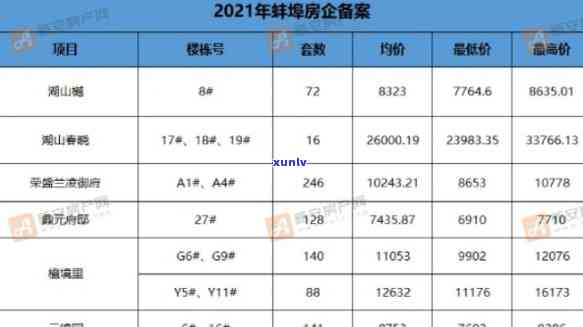 东升翡翠澜山备案价公布：小区评价如何？