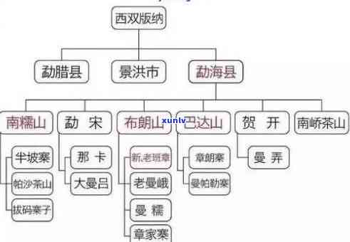 西双版纳六大茶山图：详解西双版纳六大茶山地理位置与分布