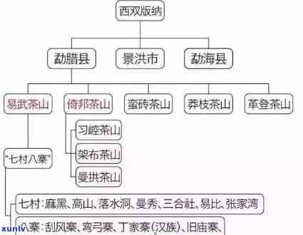 六大茶山与勐海茶厂的关系：历、生产及影响