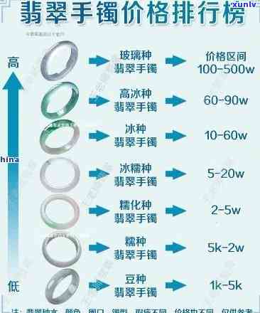 一般翡翠价格是多少？了解市场行情，从每克到总价全解析！