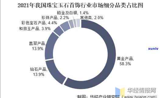 万国彩宝销量怎么样，探究万国彩宝的销售情况：一份全面的市场分析报告