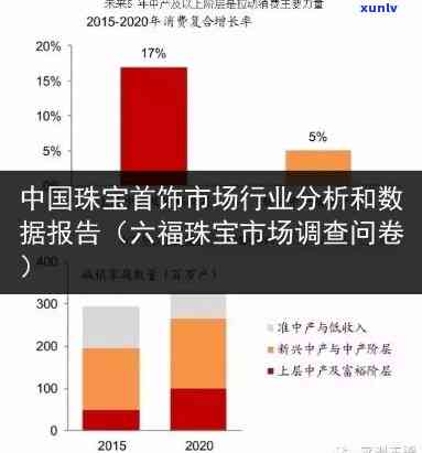 万国彩宝销量怎么样，探究万国彩宝的销售情况：一份全面的市场分析报告