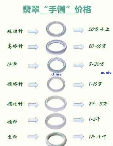 查询二手正品翡翠手镯价格：全面价格表及多少钱信息