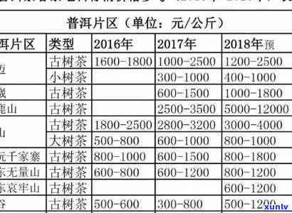 勐海茶末代念茶饼-勐海茶末代念茶饼价格表