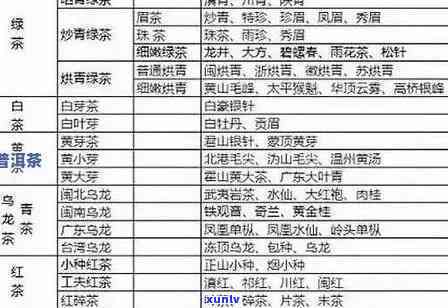 茶道价格表：茶道茶价格、全品种图片大全