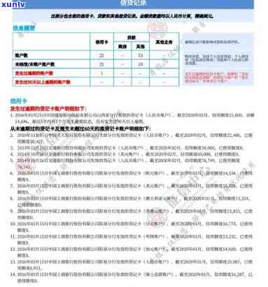 有钱花逾期多久会上？作用信用记录的时间长短解析