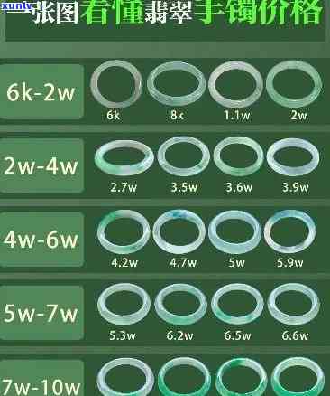 1万左右翡翠手镯图片及价格一览表