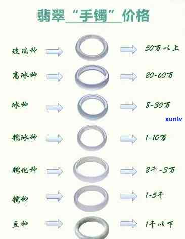 1万左右翡翠手镯图片及价格一览表