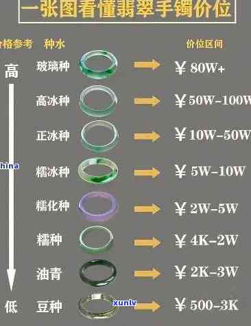 1万左右翡翠手镯图片及价格一览表